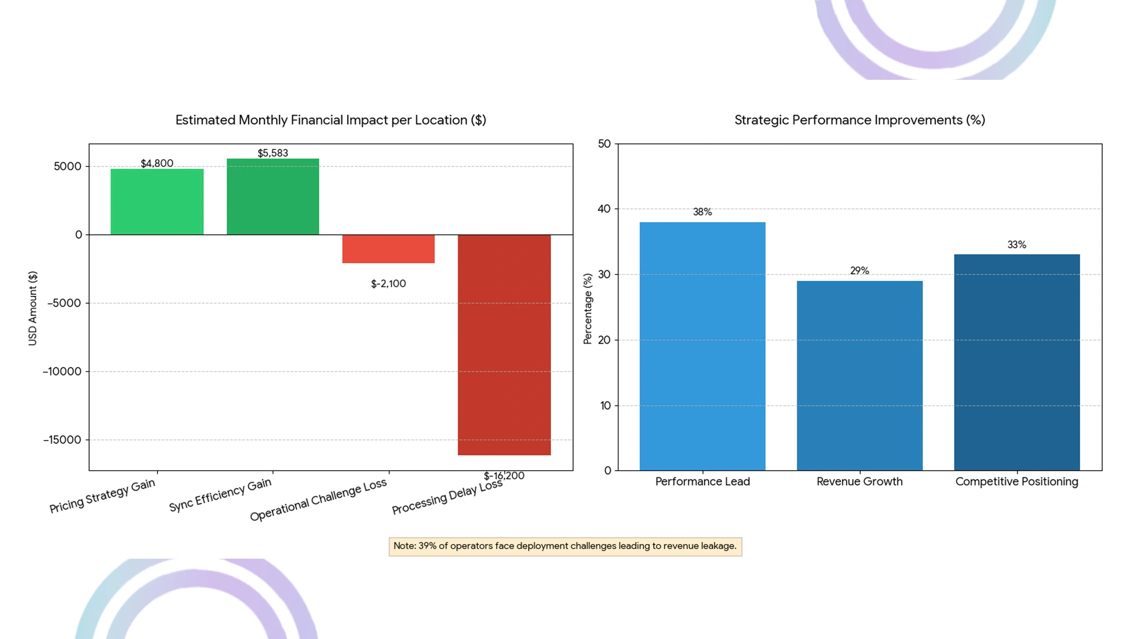 Market Success Determinants