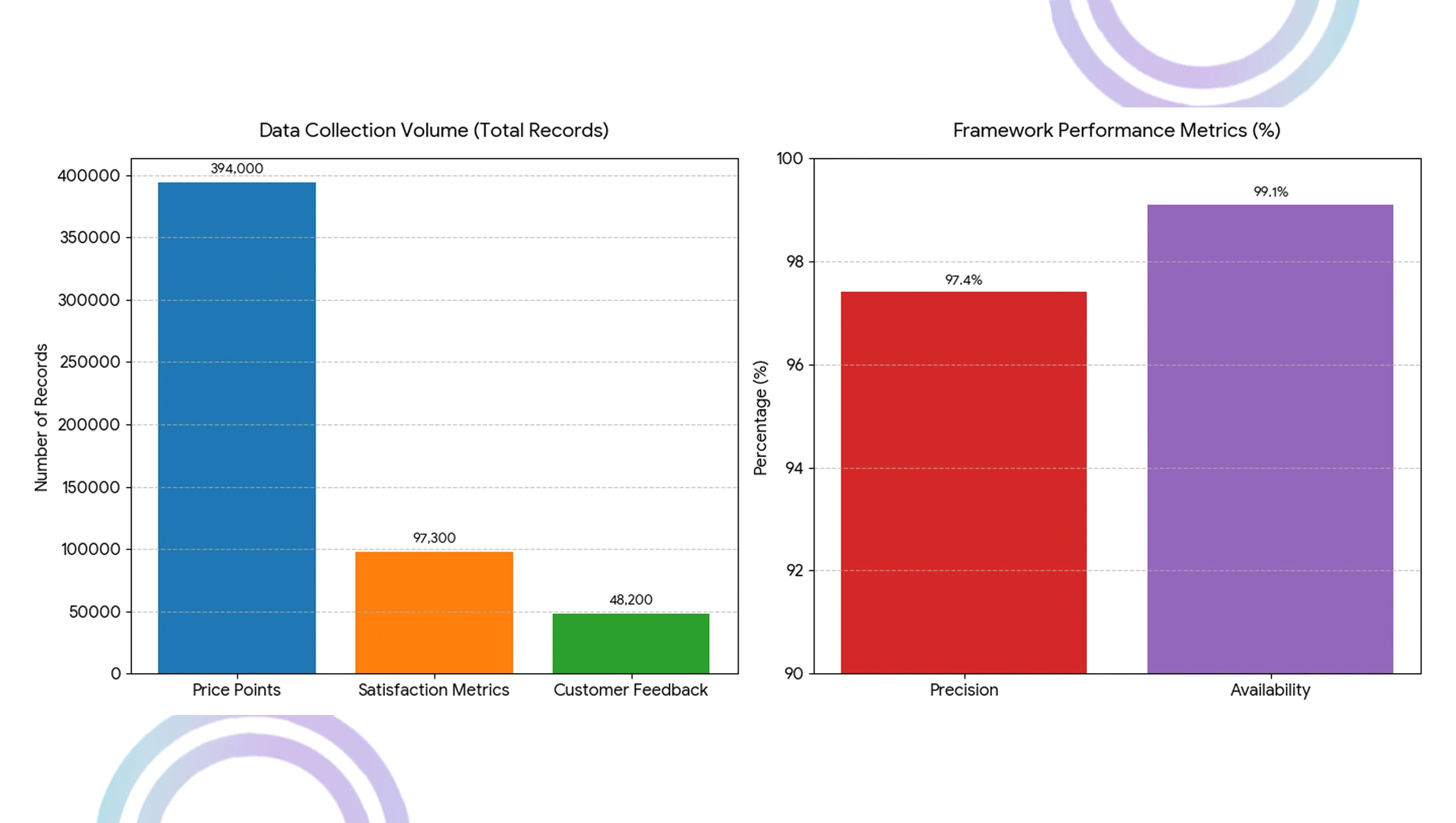 Indian Property Market Methodology