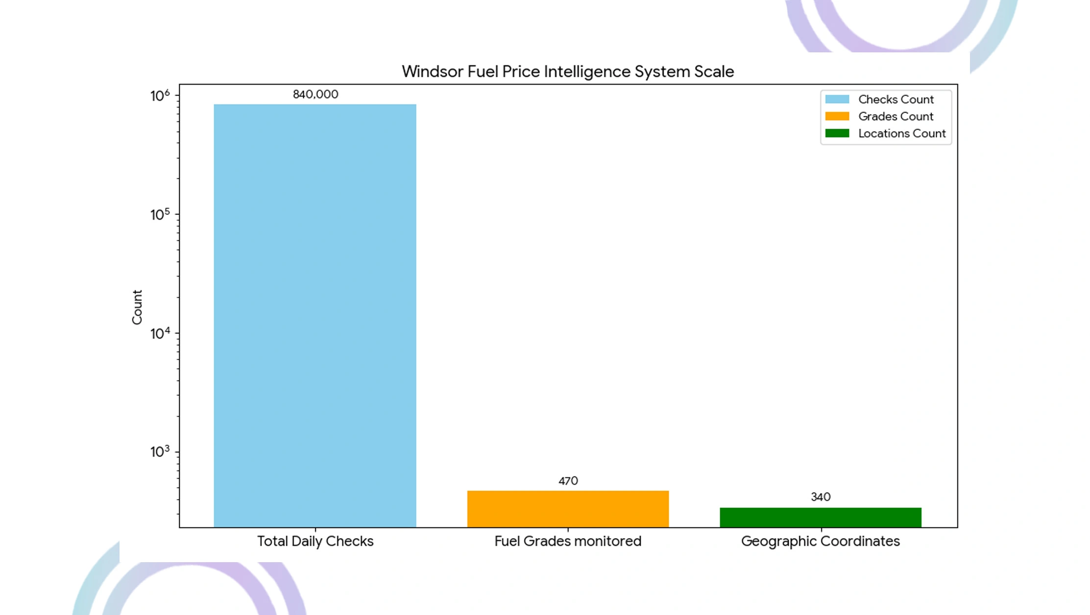 Indian Property Market Objectives