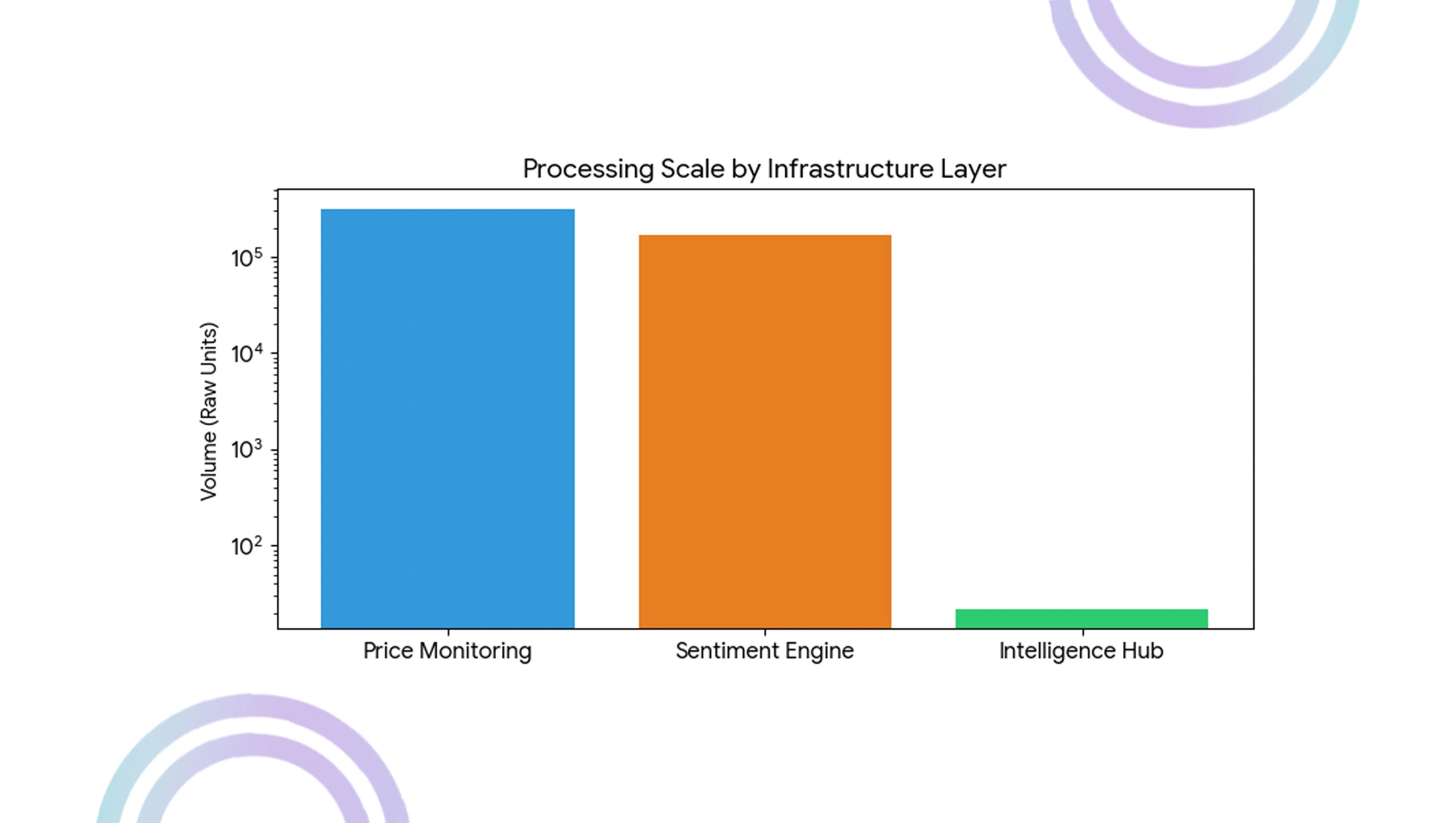 Methodology