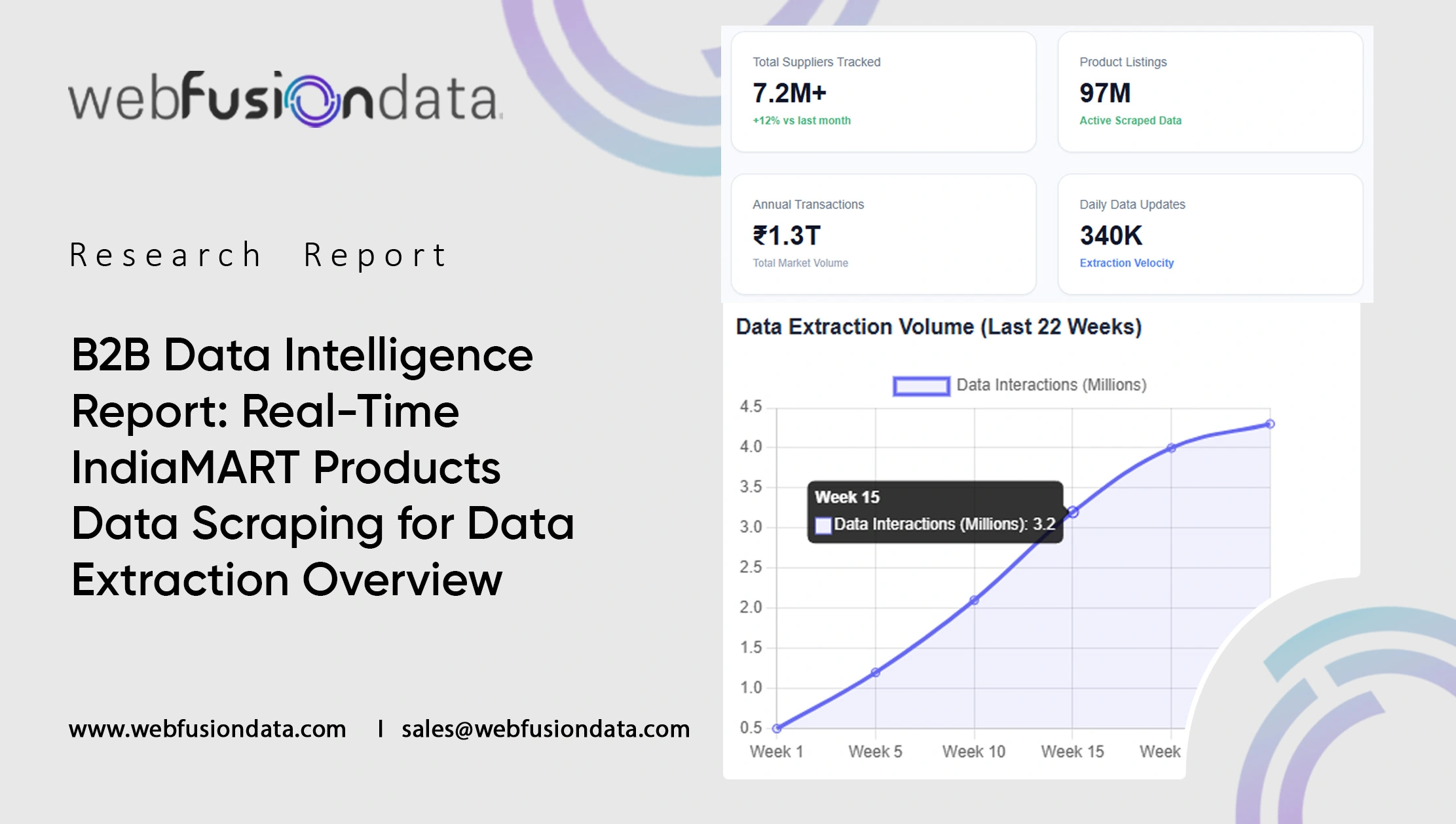 B2B Data Intelligence Report: Real-Time IndiaMART Products Data Scraping for Data Extraction Overview