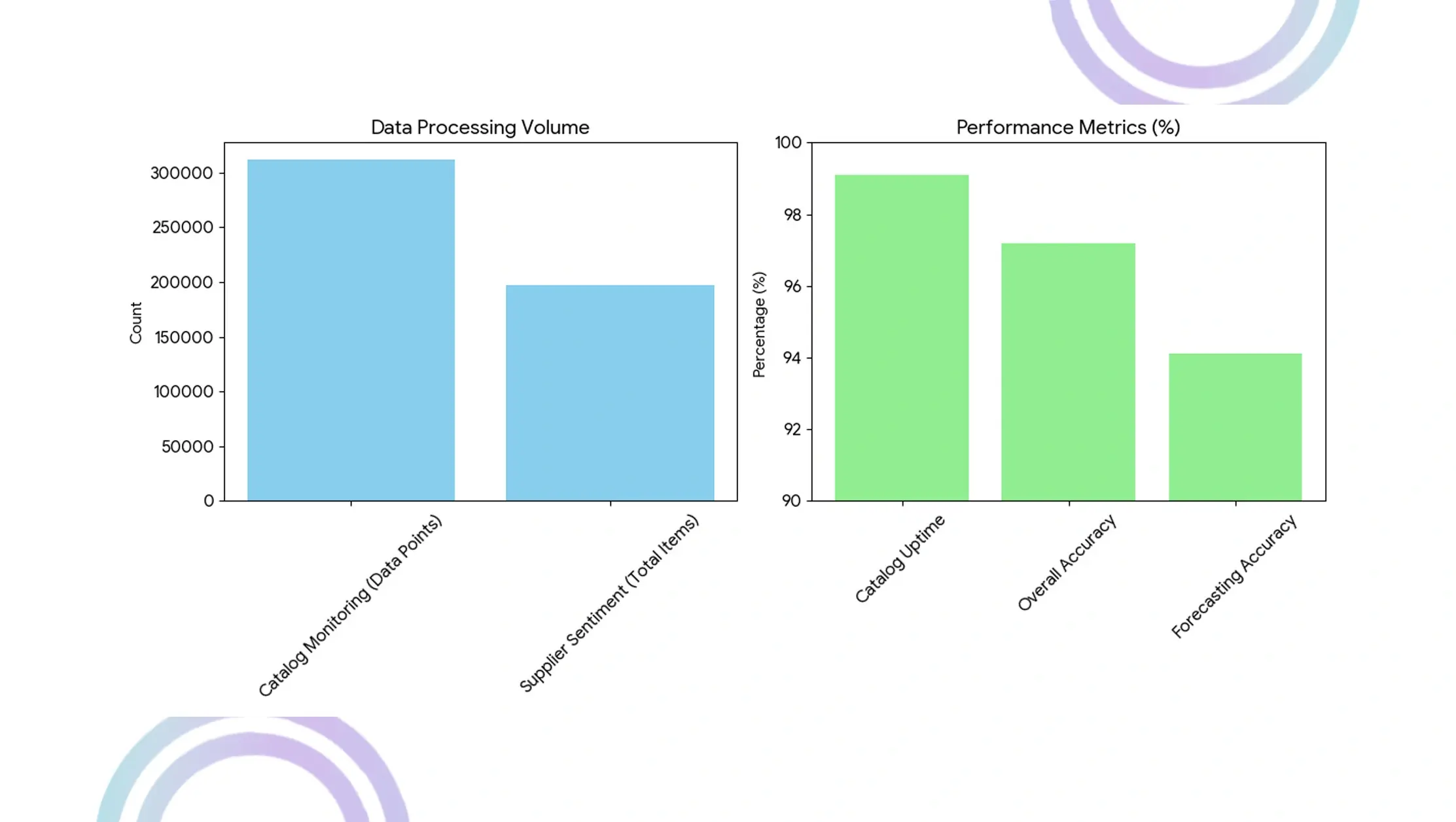 Methodology