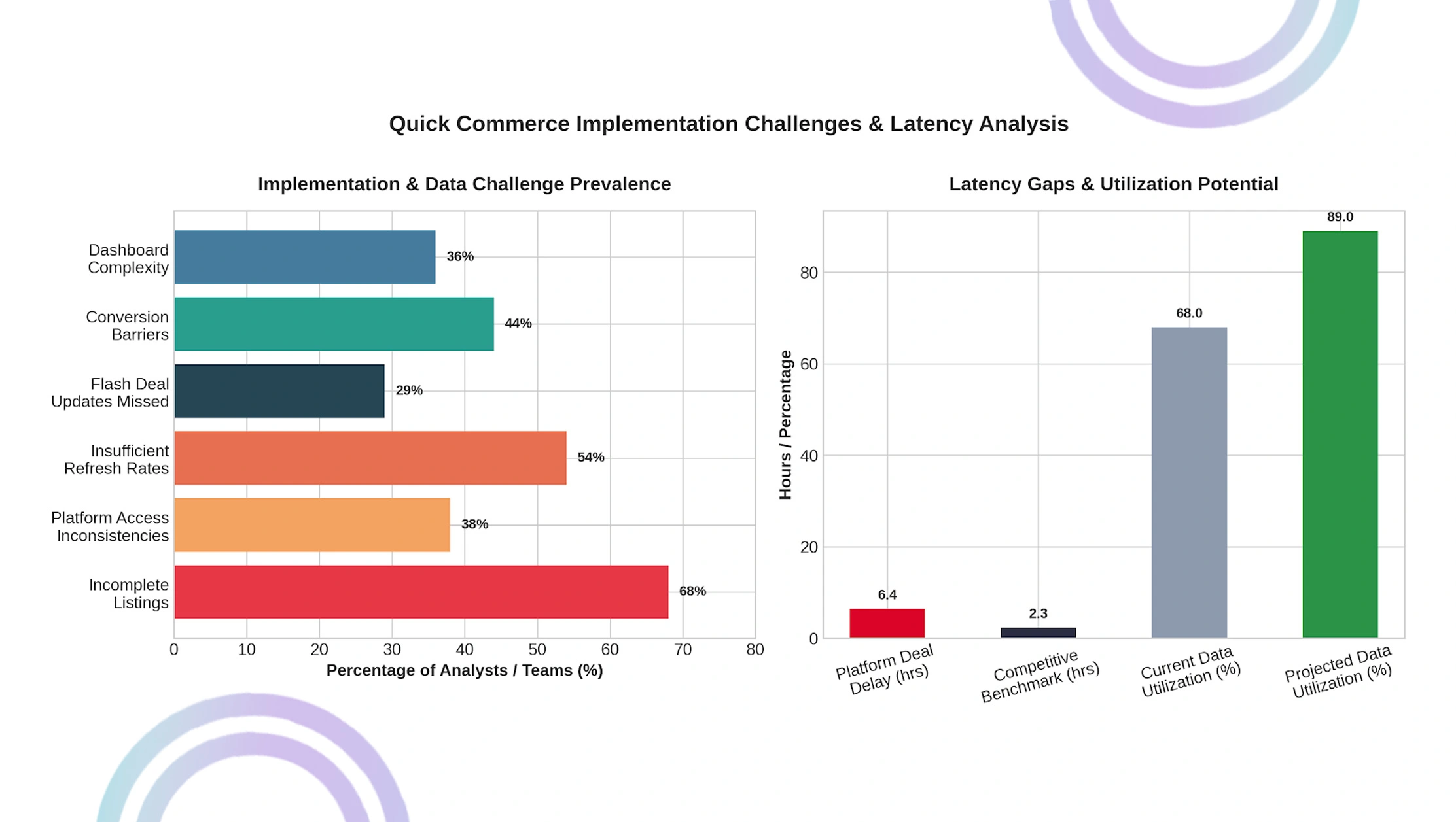 Implementation Challenges