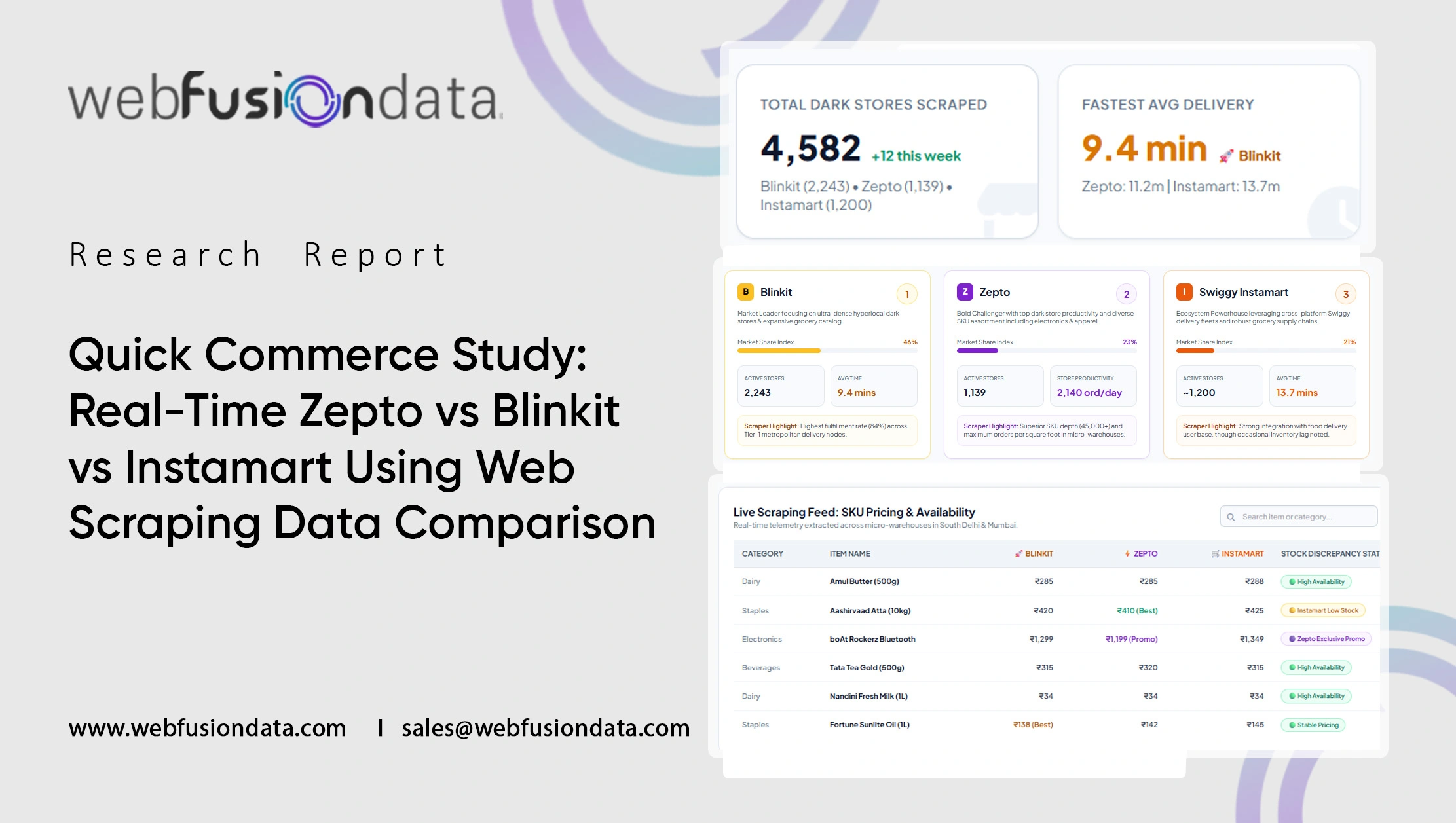 Quick Commerce Study: Real-Time Zepto vs Blinkit vs Instamart Using Web Scraping Data Comparison