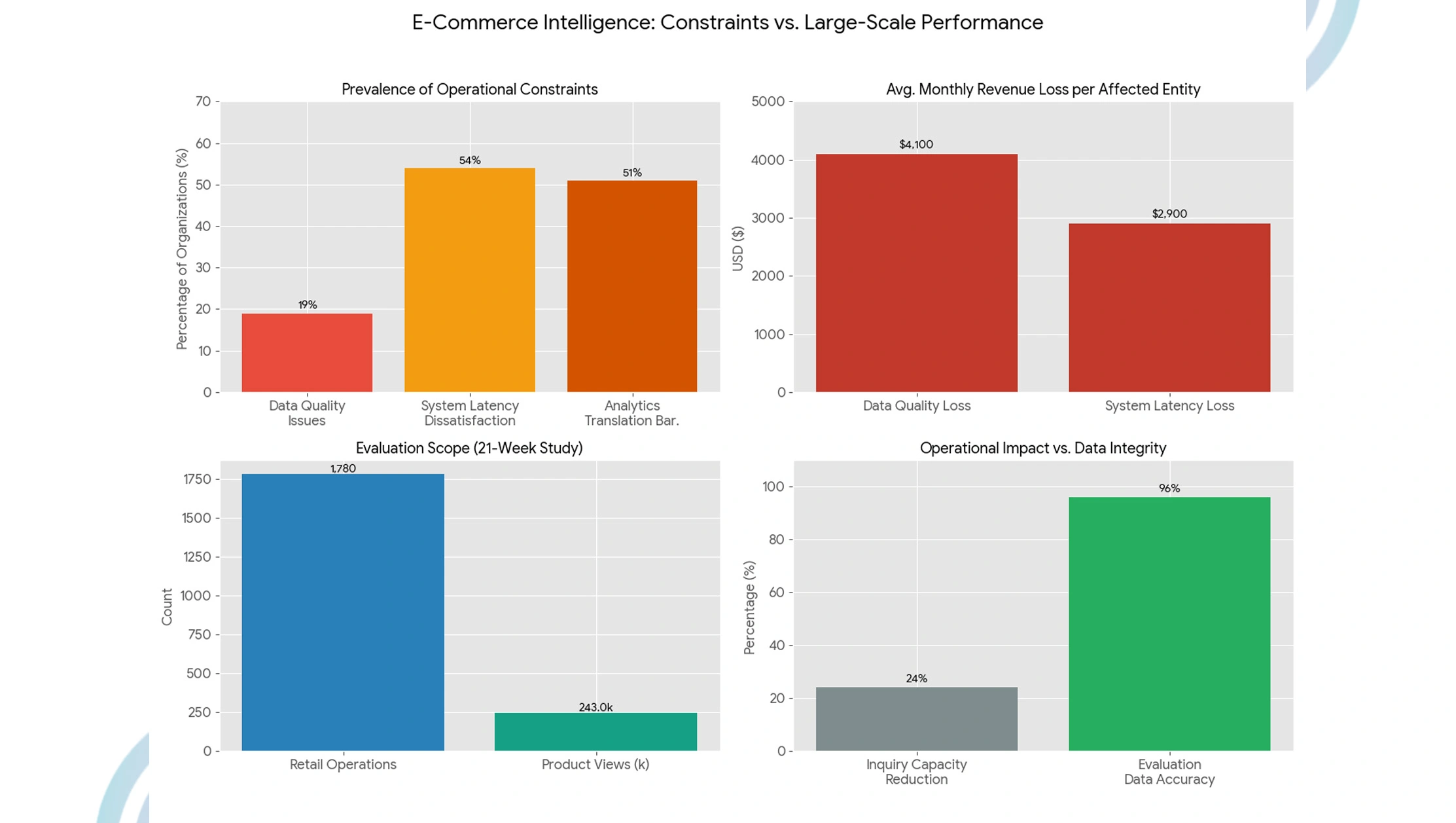 Implementation-Challenges