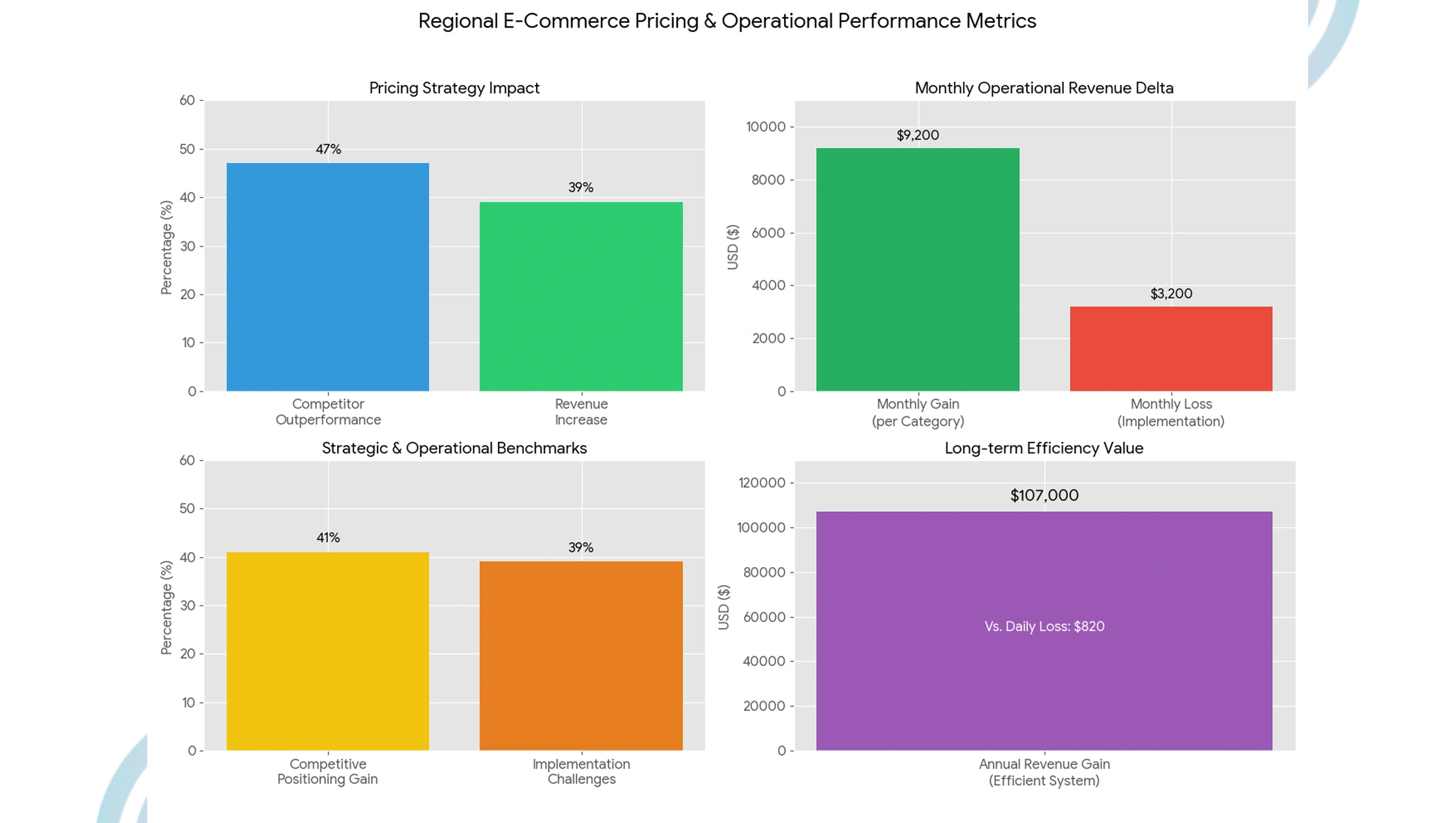 Market-Performance-Drivers