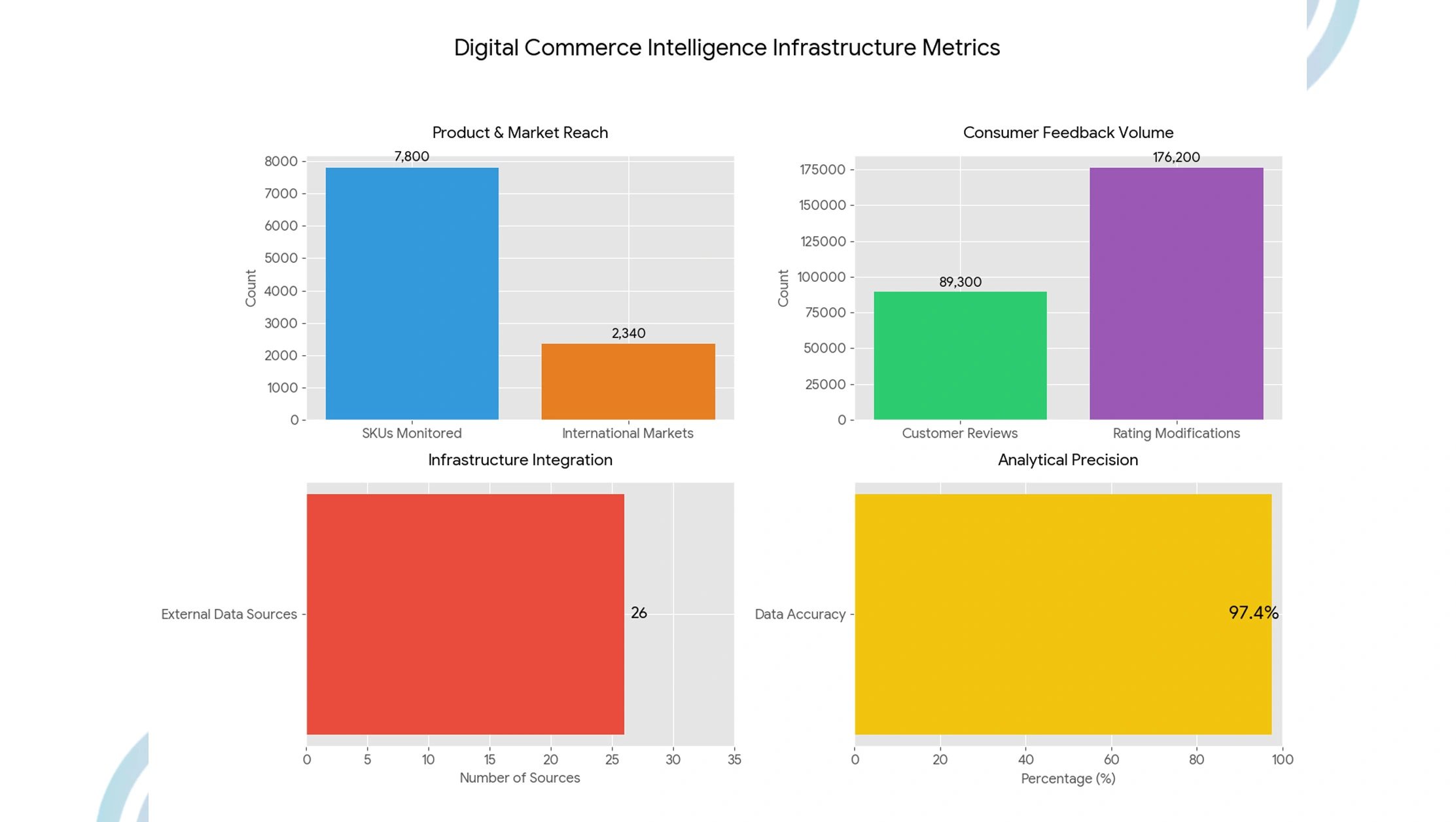 Indian Property Market Methodology
