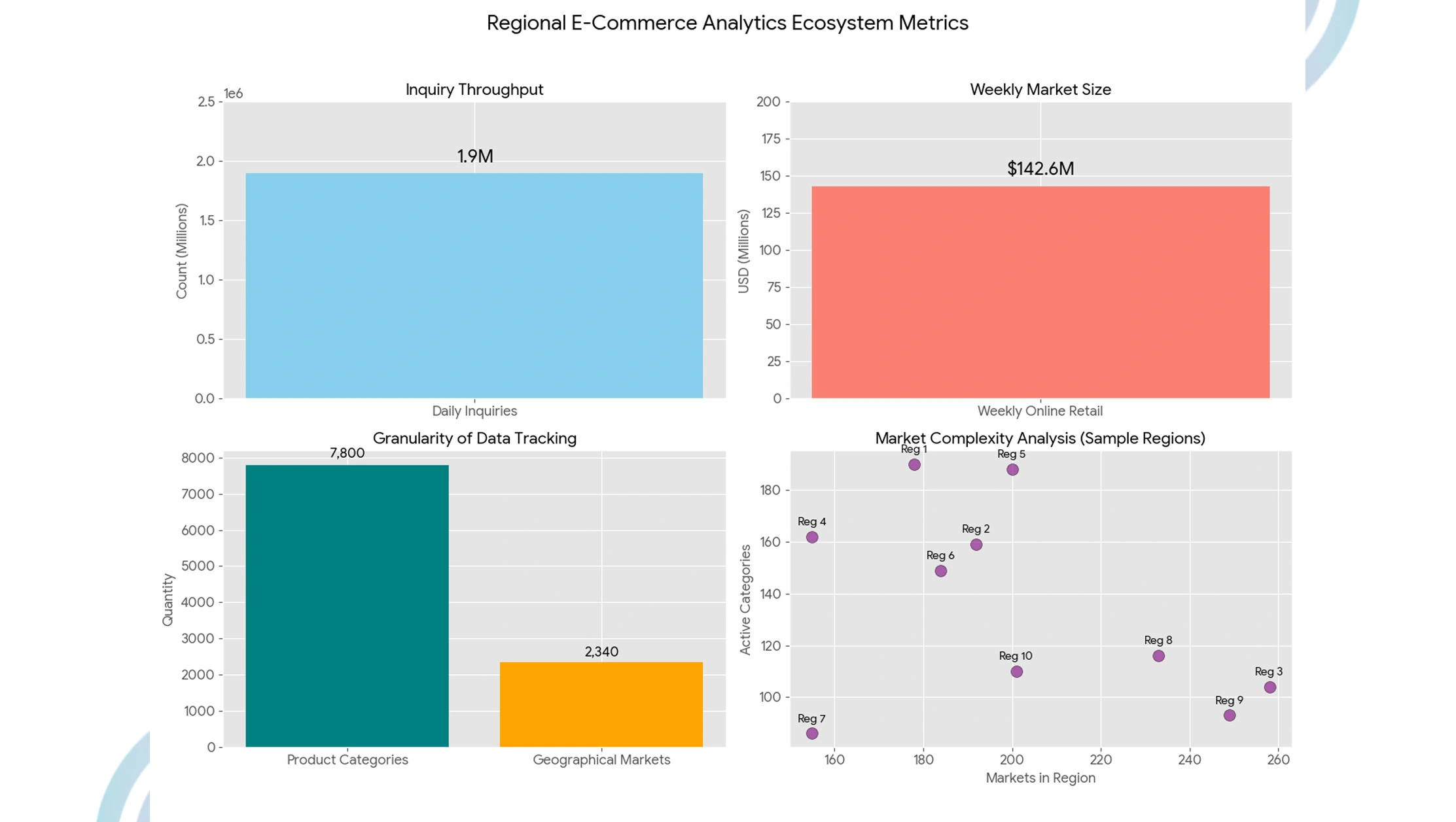 Indian Property Market Objectives
