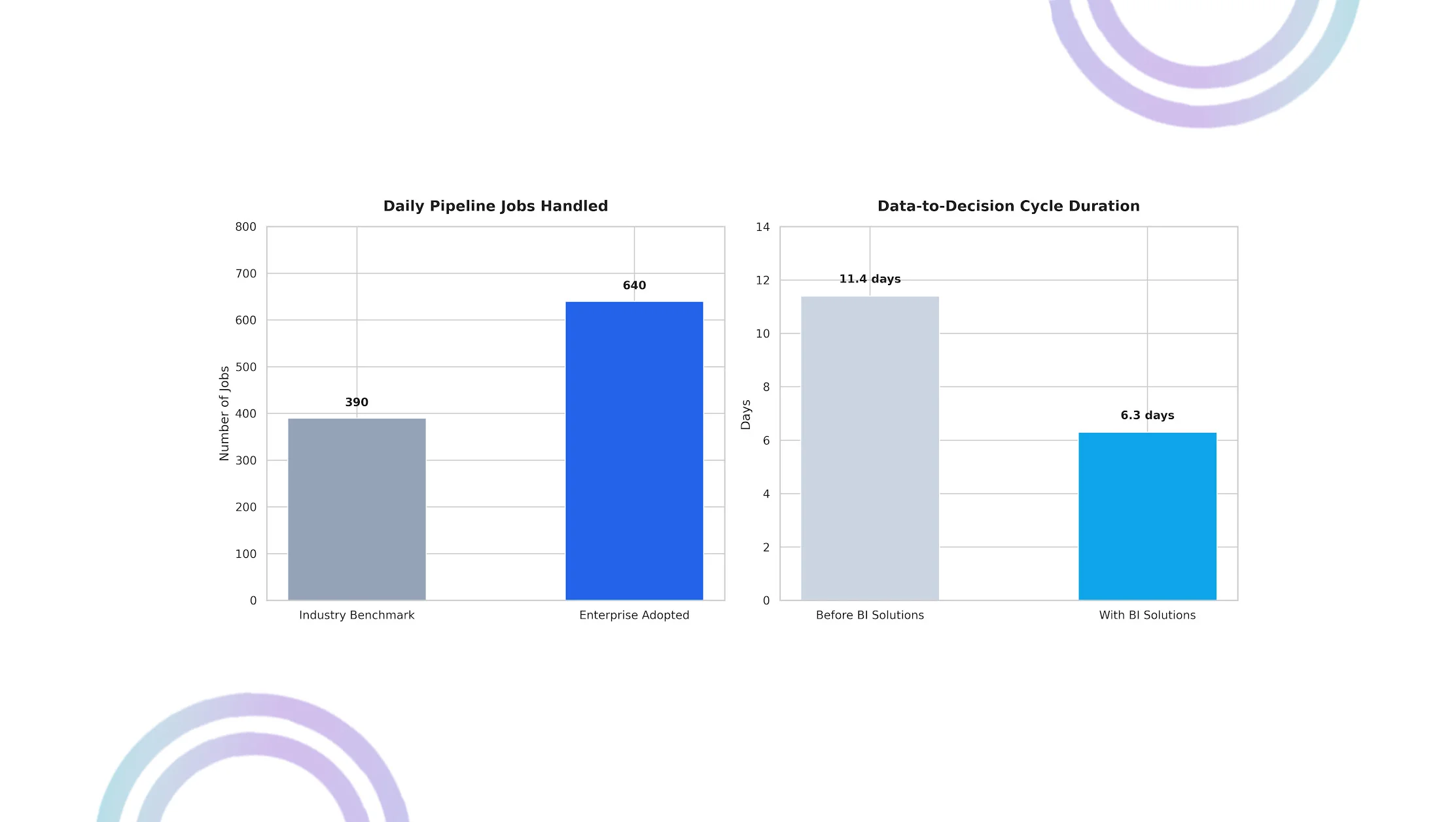 Market Performance Evaluation