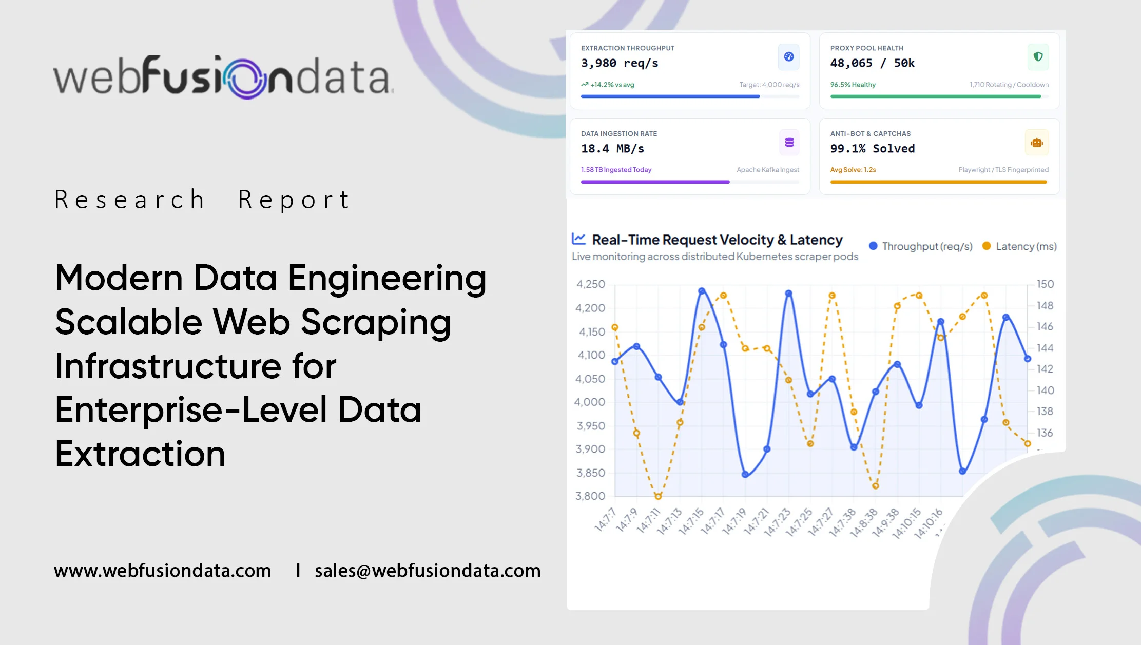 Modern Data Engineering: Scalable Web Scraping Infrastructure for Enterprise-Level Data Extraction