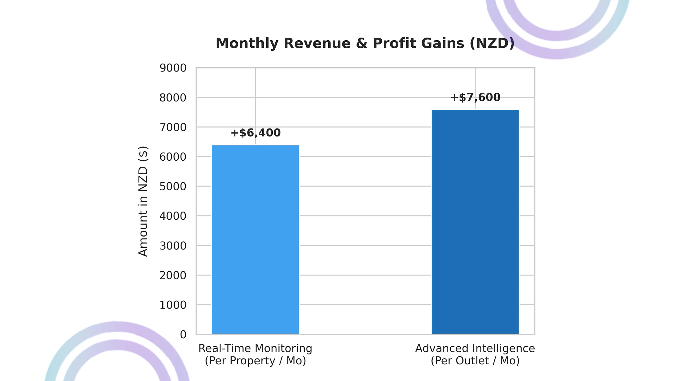 Market Performance Evaluation