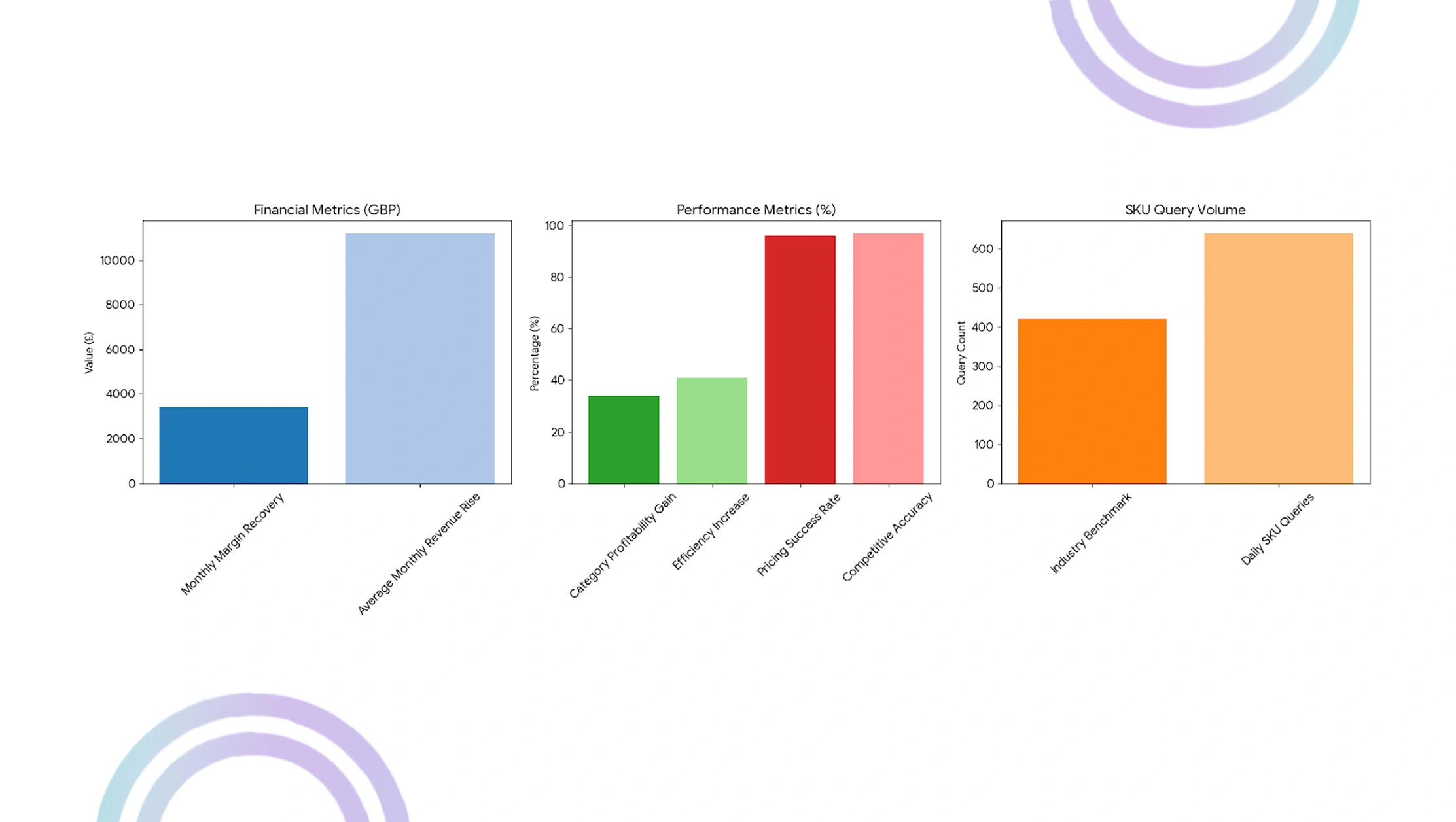 Market-Performance-Evaluation