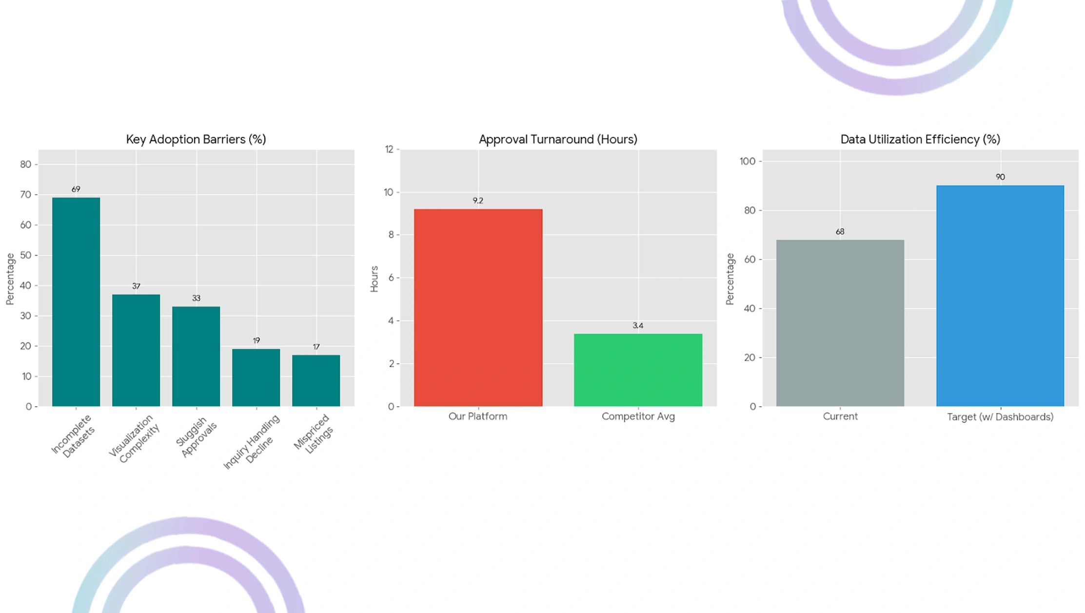 Implementation-Challenges