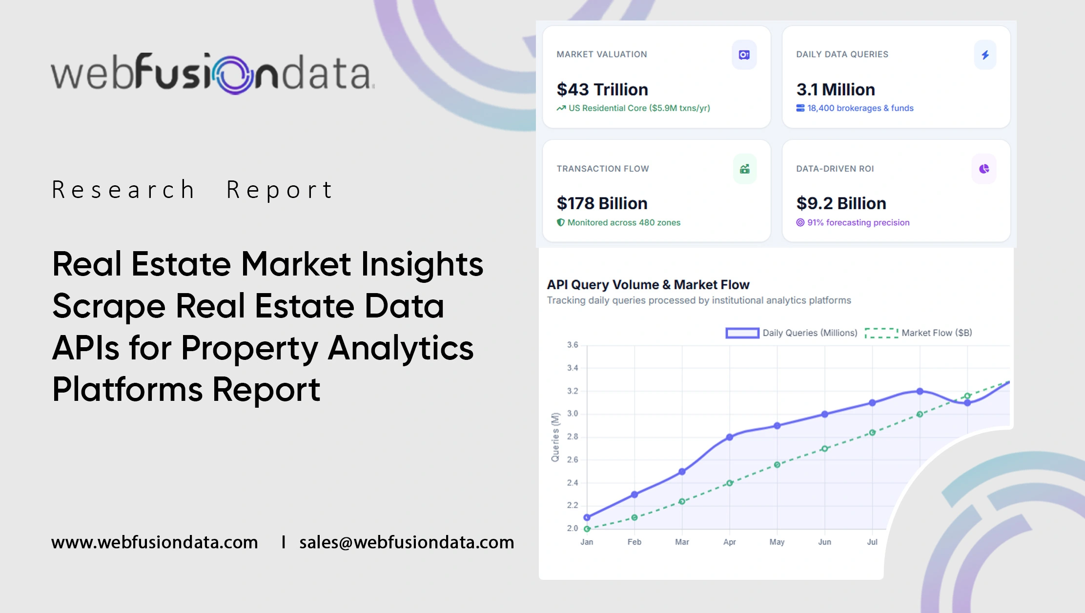 Real Estate Market Insights: Scrape Real Estate Data APIs for Property Analytics Platforms Report