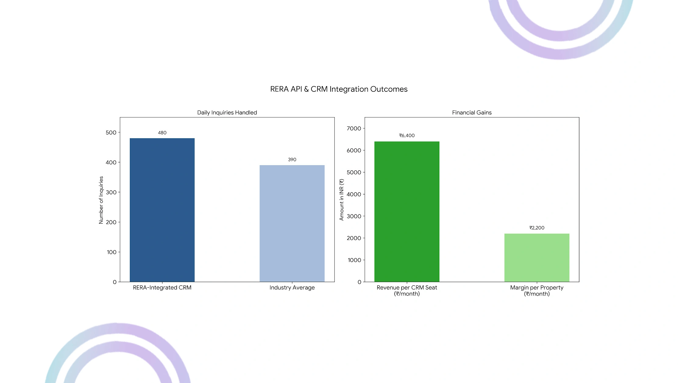 Market Performance Evaluation