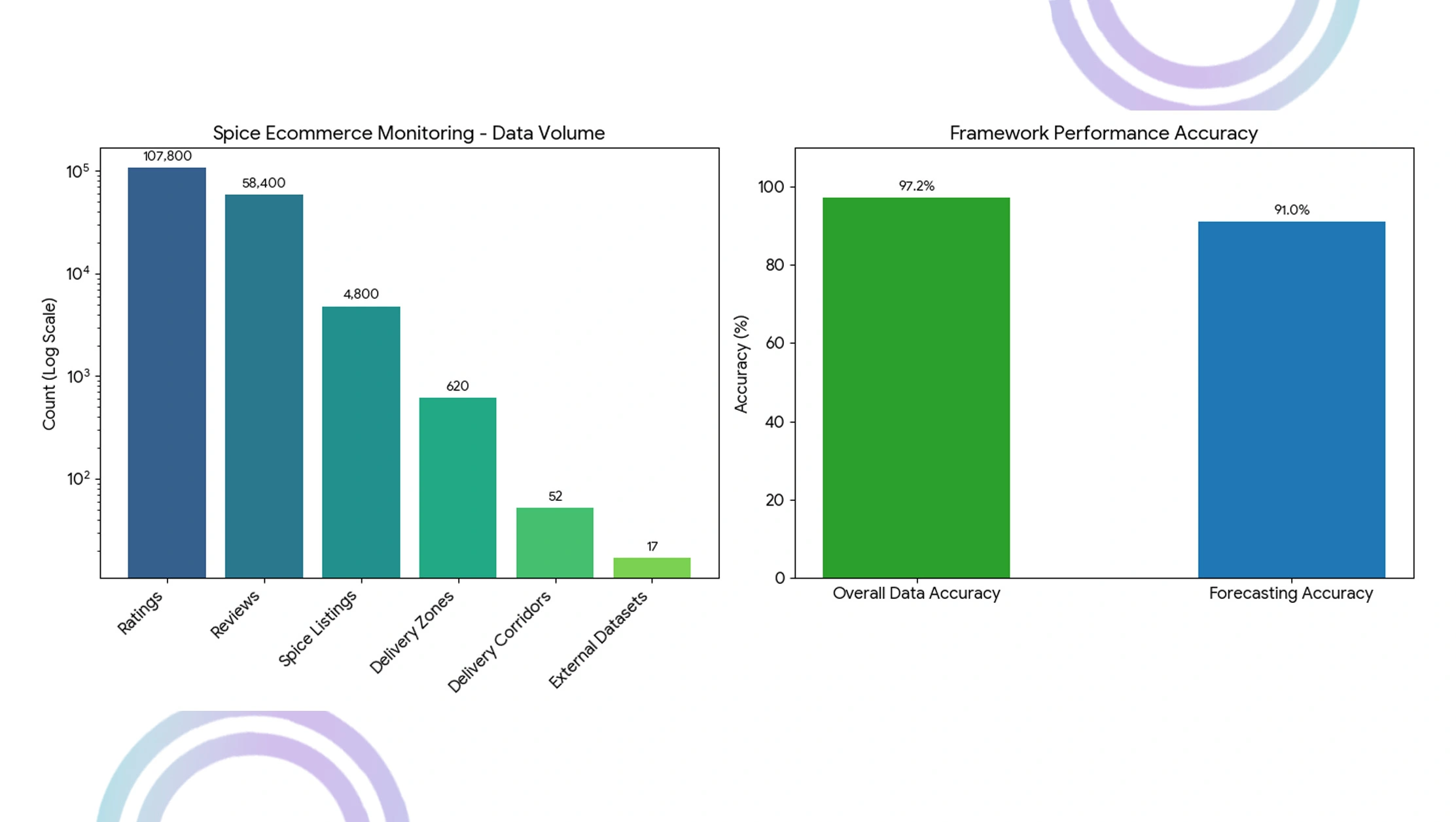 Methodology