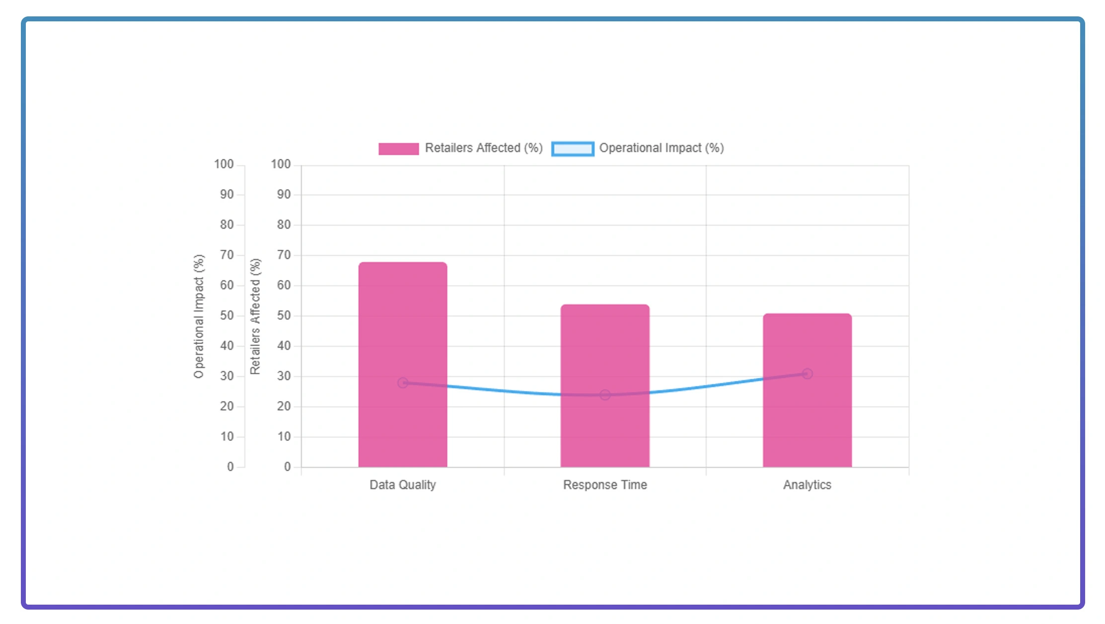 Implementation Challenges