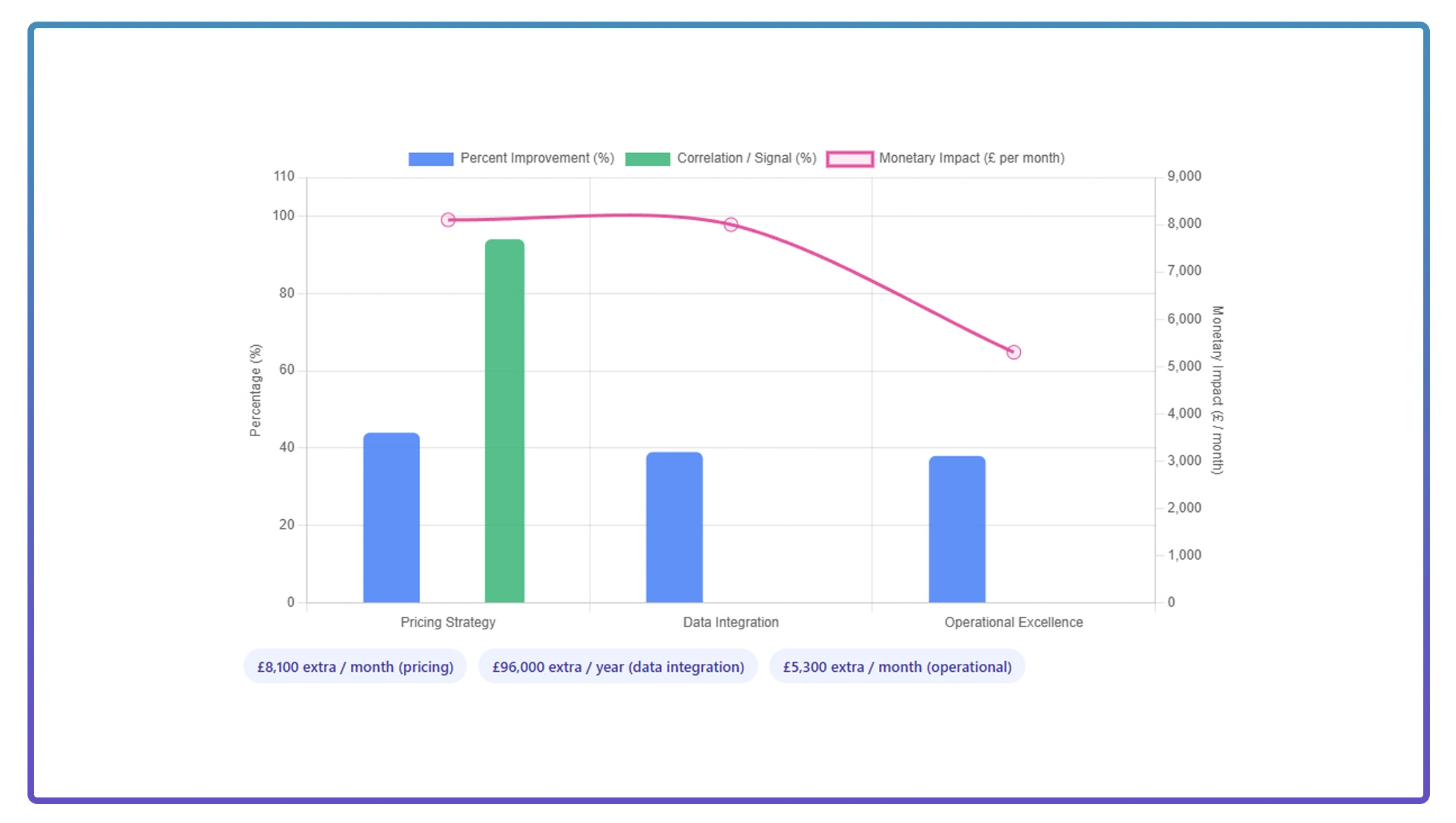 Market Performance Drivers