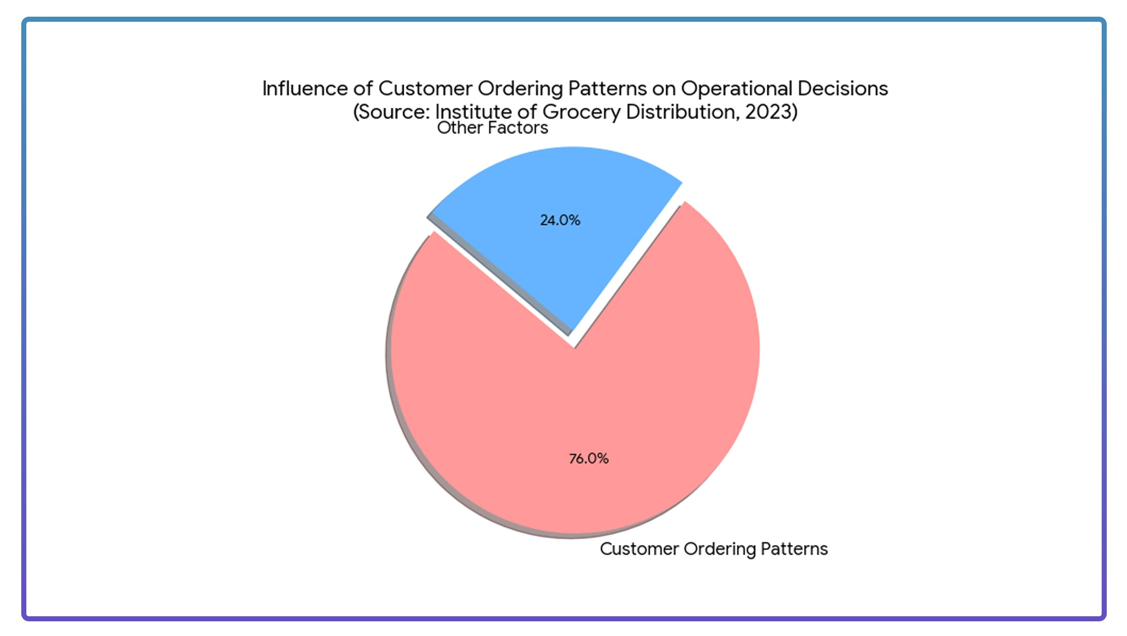 Digital Platforms as Critical Infrastructure for Modern Food Service Operations
