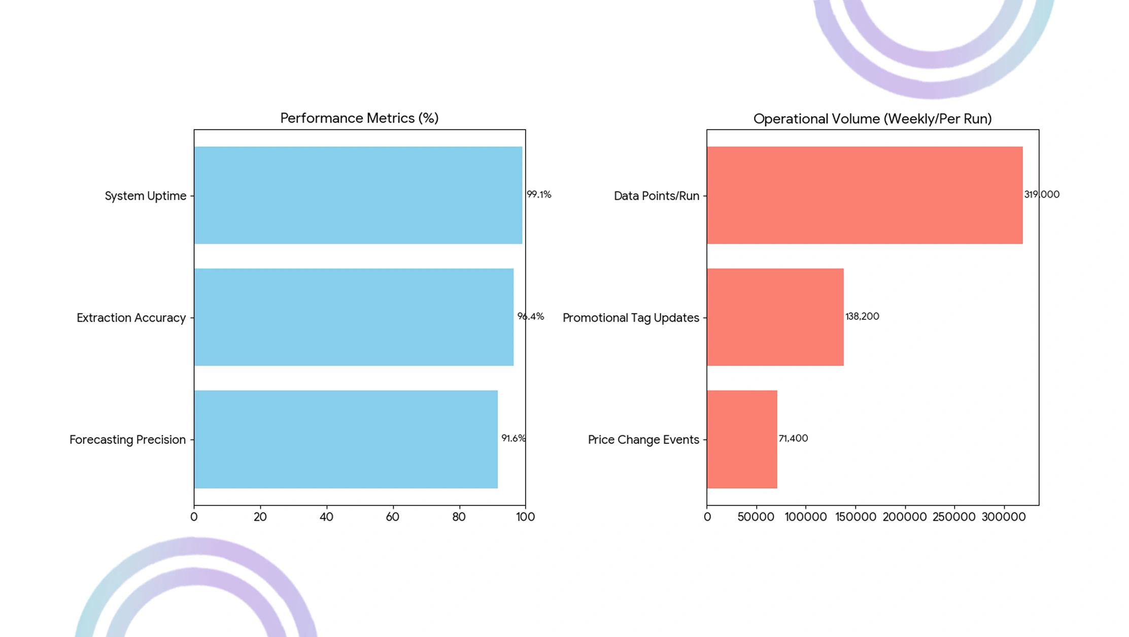 Methodology