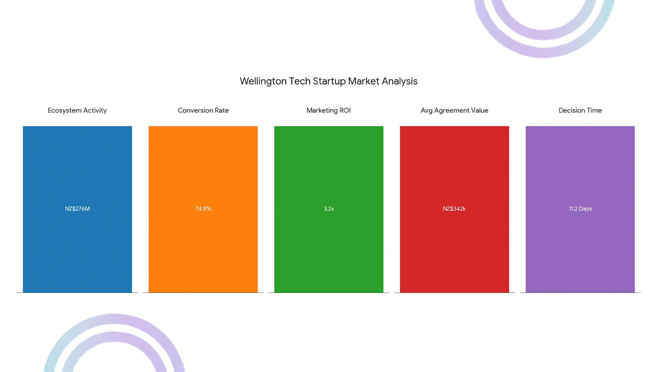 Behavioral-Intelligence-Discoveries