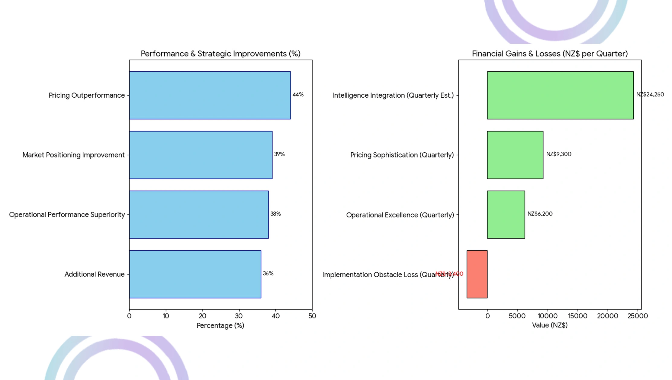 Market-Performance-Catalysts