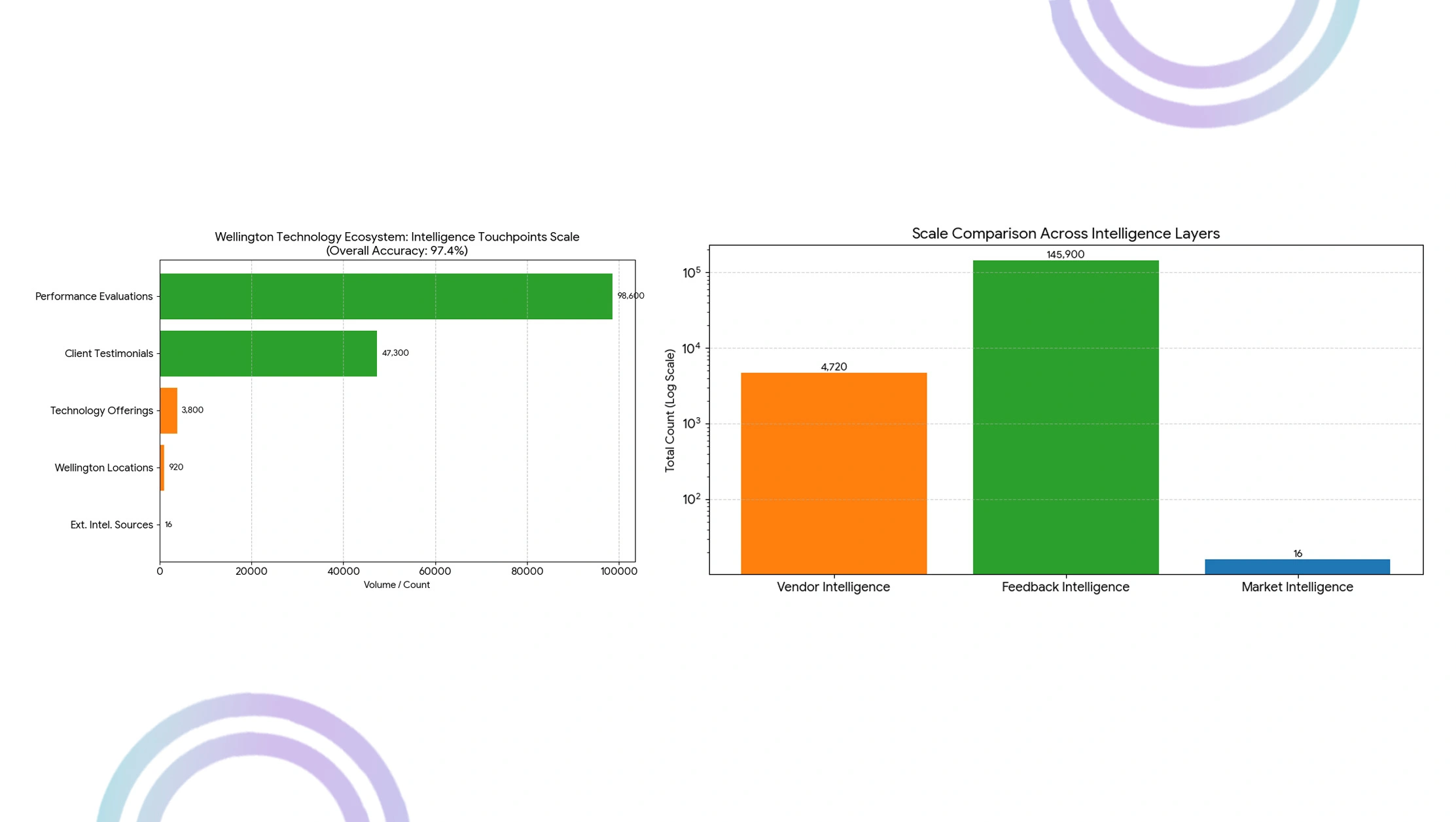 Indian Property Market Methodology