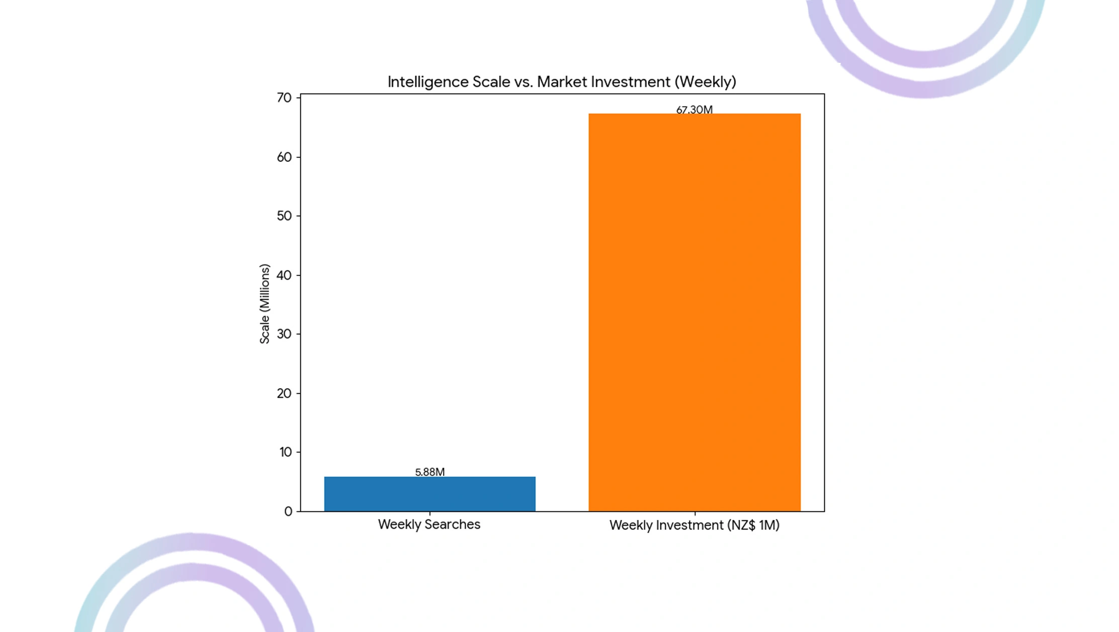 Indian Property Market Objectives