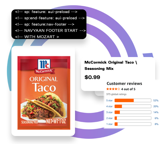 Data delivery options illustration